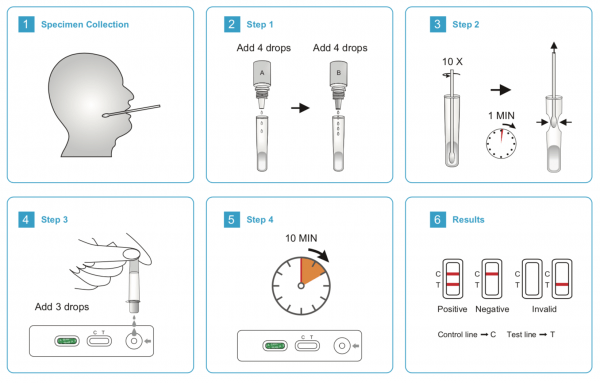 Strep A Self Testing Kit VSM Pharmacy